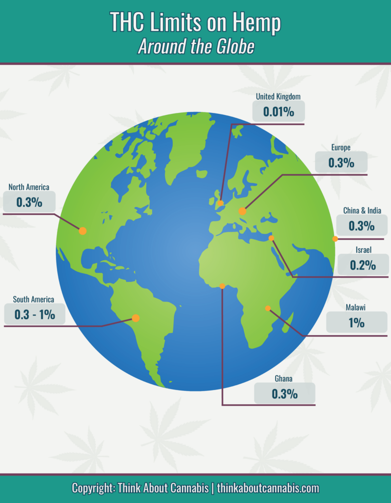 THC limits on hemp infographic